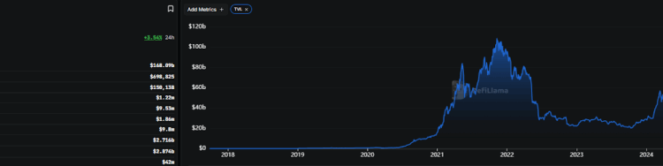 Vitalik Buterin Says Ethereum DeFi Now Rivals Banks — On-Chain Savings Finally Safe