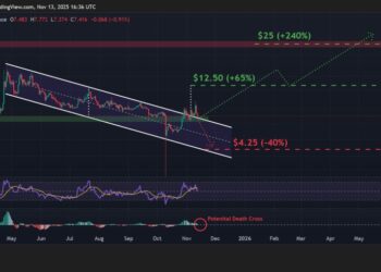 Trump Price Prediction as New Epstein Allegations Emerge – Is the Meme Coin Going to $0?