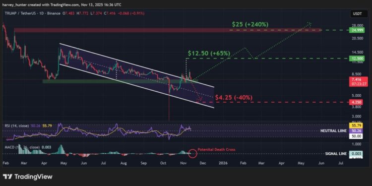 Trump Price Prediction as New Epstein Allegations Emerge – Is the Meme Coin Going to $0?