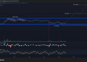 Best Crypto to Buy Now 14 November – XRP, Ethereum, Zcash