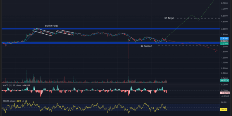 Best Crypto to Buy Now 14 November – XRP, Ethereum, Zcash
