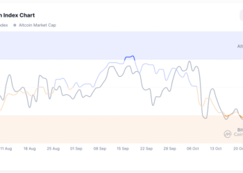 Altcoin Season Index Brightens Up To 32 As Bittensor, Zcash, And DeXe Advance