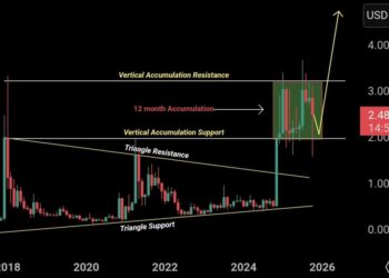 XRP Price Prediction: Canary XRP ETF Verdict Drops November 13, Traders Brace for Massive Price Move – Pump or Dump?