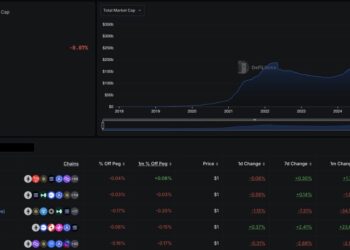 Alibaba Develops Deposit Token to Sidestep China’s Fierce Stablecoin Crackdown: Report