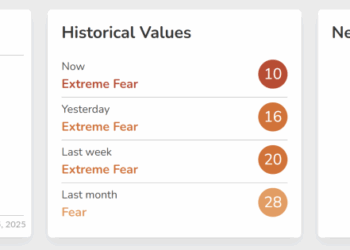 Bitcoin Price Prediction: Extreme Fear Index Hits 10 – Is This the Accumulation Bottom Traders Waited For?