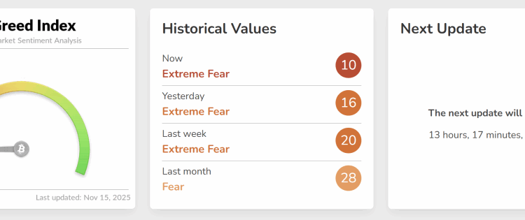 Bitcoin Price Prediction: Extreme Fear Index Hits 10 – Is This the Accumulation Bottom Traders Waited For?
