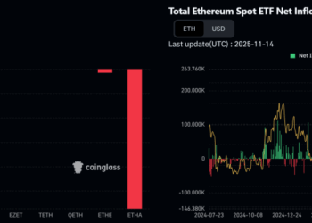 Ethereum Price Prediction: ETH Dropped 7.3% This Week Following BTC’s Nose Dive – What Do the Whales Do?