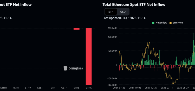 Ethereum Price Prediction: ETH Dropped 7.3% This Week Following BTC’s Nose Dive – What Do the Whales Do?
