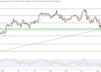 Bitcoin Price Prediction: BTC Liquidity Crisis Looms? Bianco Ties 2025 Performance to This Key Chart Metric