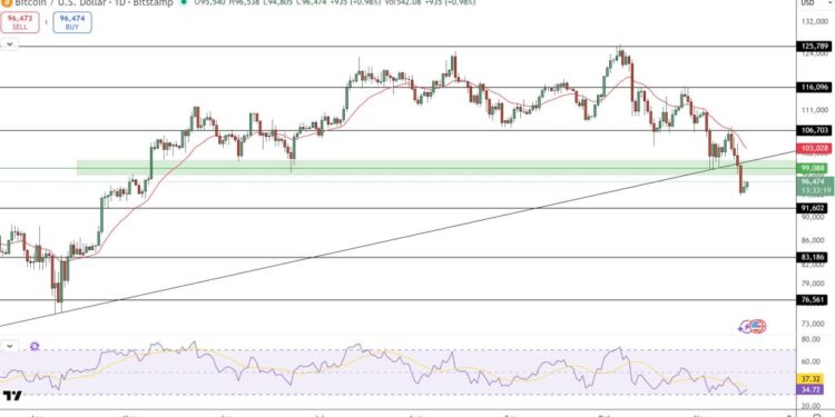 Bitcoin Price Prediction: BTC Liquidity Crisis Looms? Bianco Ties 2025 Performance to This Key Chart Metric