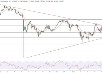 XRP Price Prediction: Why XRP Failed to Surge Past $2.50 – Time to Buy?