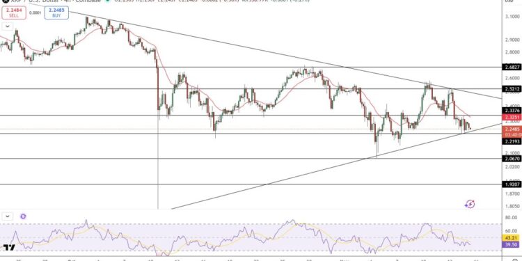 XRP Price Prediction: Why XRP Failed to Surge Past $2.50 – Time to Buy?