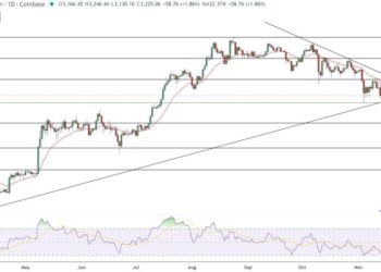 Ethereum Price Prediction: ETH Must Reclaim $3,653 to Flip Bearish Structure