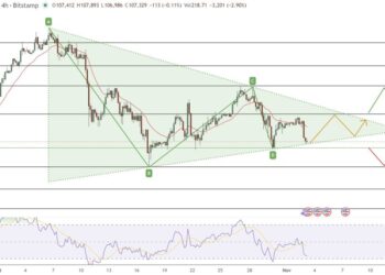 Bitcoin Price Prediction: New Quantum Tech Could Crack Bitcoin’s Security – Here’s Everything You Need to Know