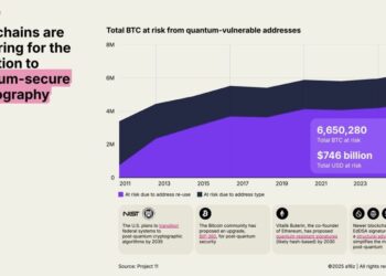 Bitcoin Safe from Quantum Threat for 20–40 Years, Says Cryptographer Adam Back
