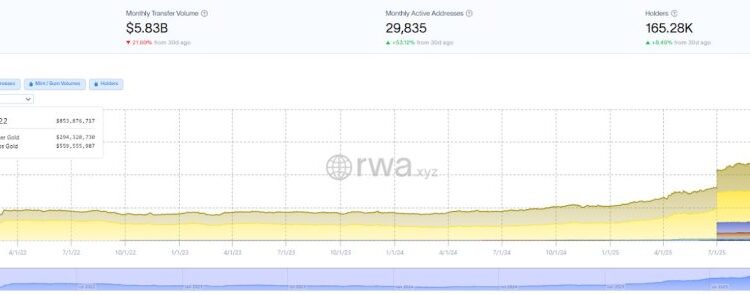 Trump’s $300M Maldives Resort Goes Blockchain – Investors Can Buy In Before It’s Built