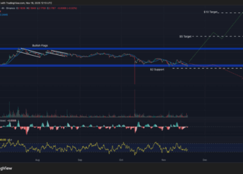 Best Crypto to Buy Now 18 November – XRP, Zcash, Uniswap