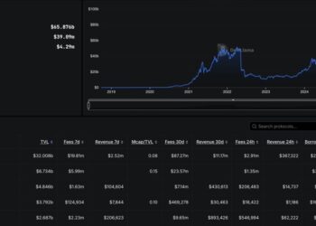 Tether Dives Into Bitcoin-Backed Lending as Market Soars Past $1B in Loans