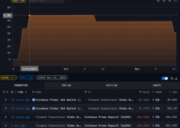 Solana Price Prediction: Corporate Giant Prepares Potential $250 Million SOL Dump – Are They Bracing for Another Crash?