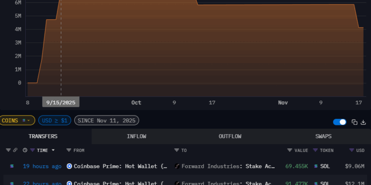 Solana Price Prediction: Corporate Giant Prepares Potential $250 Million SOL Dump – Are They Bracing for Another Crash?