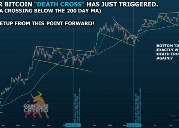 Bitcoin Price Prediction: Price Crashes, Death Cross Appears – But What Happens Next Might Shock Traders