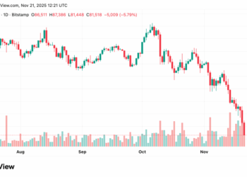 [LIVE] Real Earnings Report Today: September Data Released After Shutdown Delay – Can Bitcoin Recover?