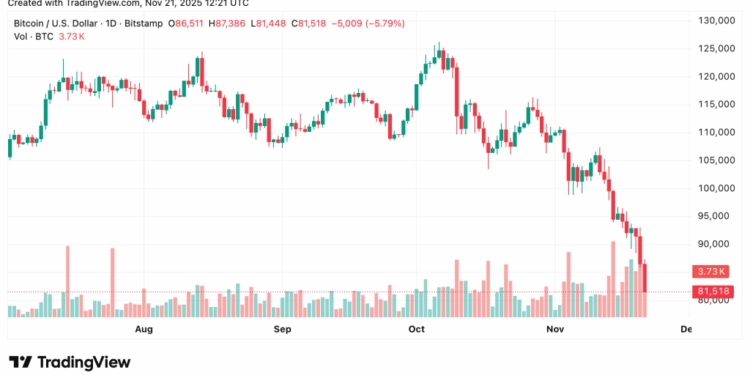 [LIVE] Real Earnings Report Today: September Data Released After Shutdown Delay – Can Bitcoin Recover?