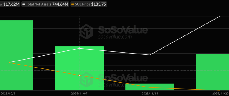Solana Price Prediction: Institutions Are Buying While Others Sell – What Do They Know that You Don’t?