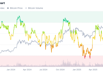 Winter Is Coming: Crypto Season Slides Into Dormant Phase as Bitcoin and Altcoins Retreat