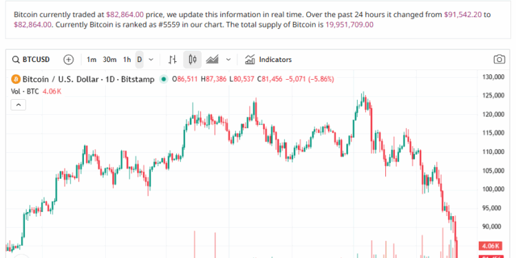 Crypto Market Melts Down – Yet One DAT Is Still in Profit as BTC, ETH, and SOL Treasuries Diverge Sharply