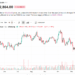 Crypto Market Melts Down – Yet One DAT Is Still in Profit as BTC, ETH, and SOL Treasuries Diverge Sharply