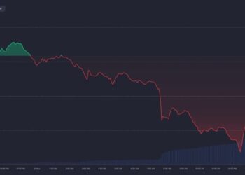 Alternative Crypto Assets Crash to 2025 Lows as Meme Coins Shed $5B and NFTs Down 43%