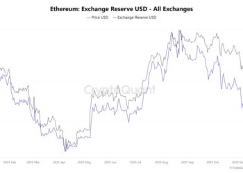 Ethereum Price Prediction: Does $241M in Whale Accumulation Signal a Reversal?