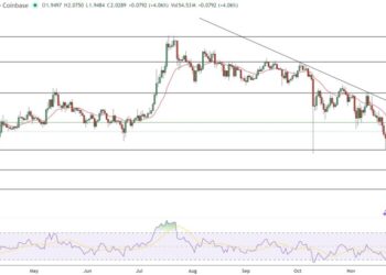 XRP Price Prediction: Confidence Fades as Whales Offload 250M XRP – Key Levels to Watch