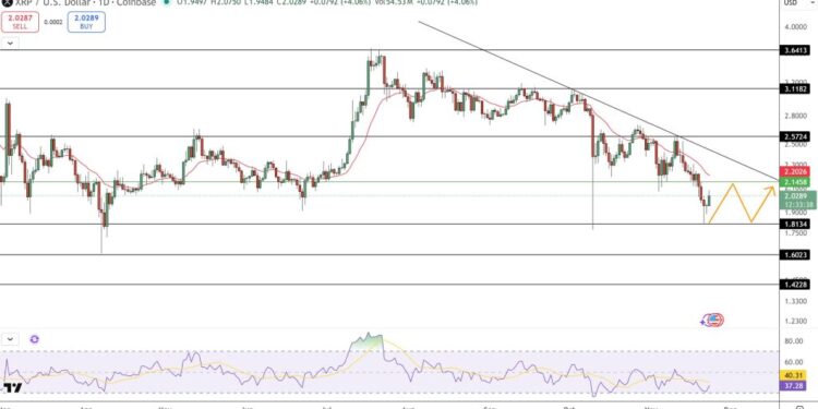 XRP Price Prediction: Confidence Fades as Whales Offload 250M XRP – Key Levels to Watch
