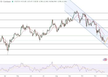 Solana Price Prediction: Impending Death Cross Flashes – Is a Drop Below $123 Inevitable?