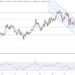 Solana Price Prediction: Impending Death Cross Flashes – Is a Drop Below $123 Inevitable?