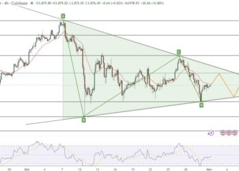Ethereum Price Prediction: Traders Watch $3,802 – Is the Next Move Up or Down? 