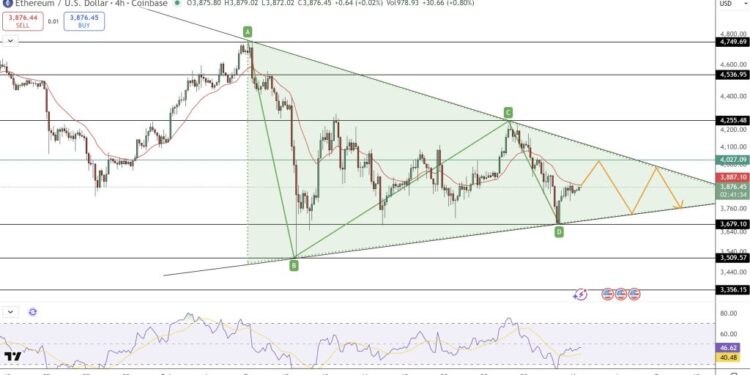 Ethereum Price Prediction: Traders Watch $3,802 – Is the Next Move Up or Down?