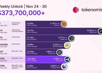 Hyperliquid Token Unlock Puts $314M At Risk As Transparency Fears Rattle Traders