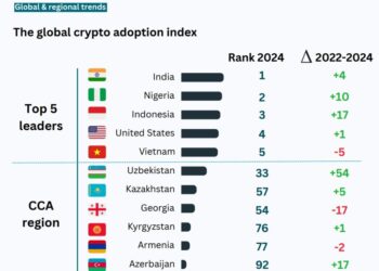 Uzbekistan Legalizes Stablecoins for Payments and Tokenized Stocks in Massive 2026 Overhaul
