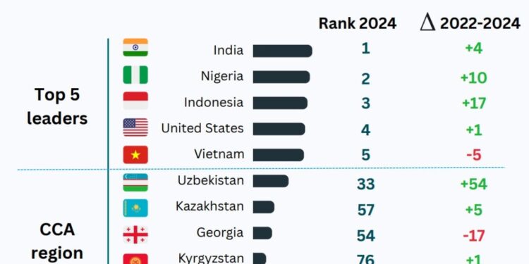 Uzbekistan Legalizes Stablecoins for Payments and Tokenized Stocks in Massive 2026 Overhaul