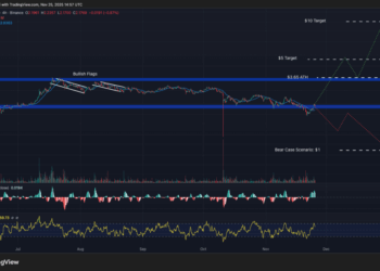 Best Crypto to Buy Now 25 November – XRP, Solana, PEPE
