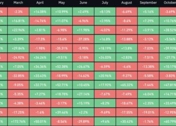 XRP Price Prediction: The Data No One’s Watching Shows XRP Could Outperform Bitcoin in December