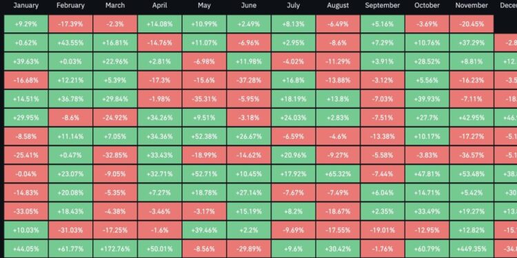XRP Price Prediction: The Data No One’s Watching Shows XRP Could Outperform Bitcoin in December