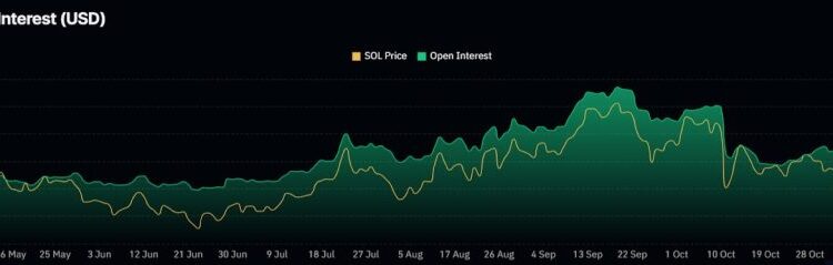 Solana Price Prediction: While Retail Panic Sells, TradFi Just Bought the Dip Hard – What Do They Know That You Don’t?