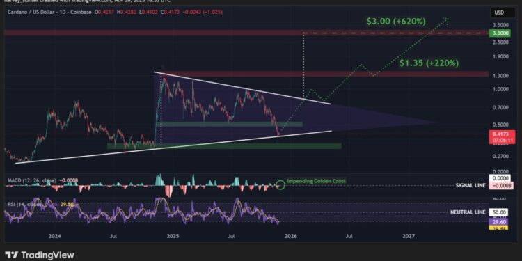Cardano Price Prediction: Hoskinson Says ADA Won’t Be Controlled by Wall Street Anymore – Is This the Turning Point?