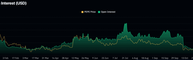 Pepe Price Prediction: Analysts Warn of a Bigger Collapse – Could PEPE Be the Next Meme Coin to Vanish?
