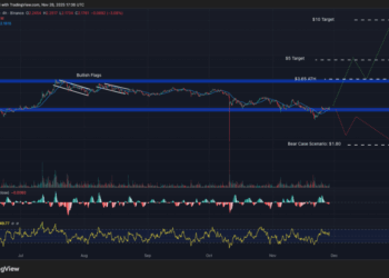 Best Crypto to Buy Now 28 November – XRP, Dogecoin, Shiba Inu