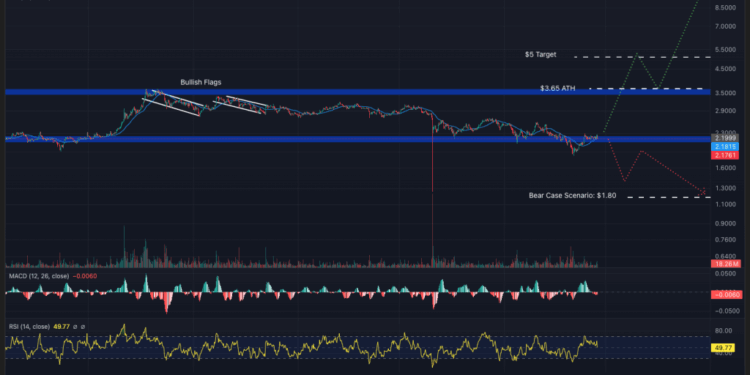 Best Crypto to Buy Now 28 November – XRP, Dogecoin, Shiba Inu